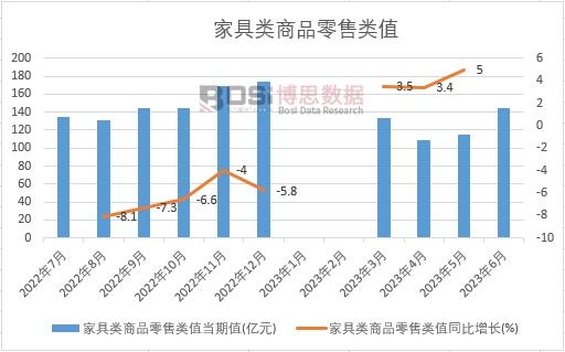 2024-2030年中国钢木家beat365官方网站具市场分